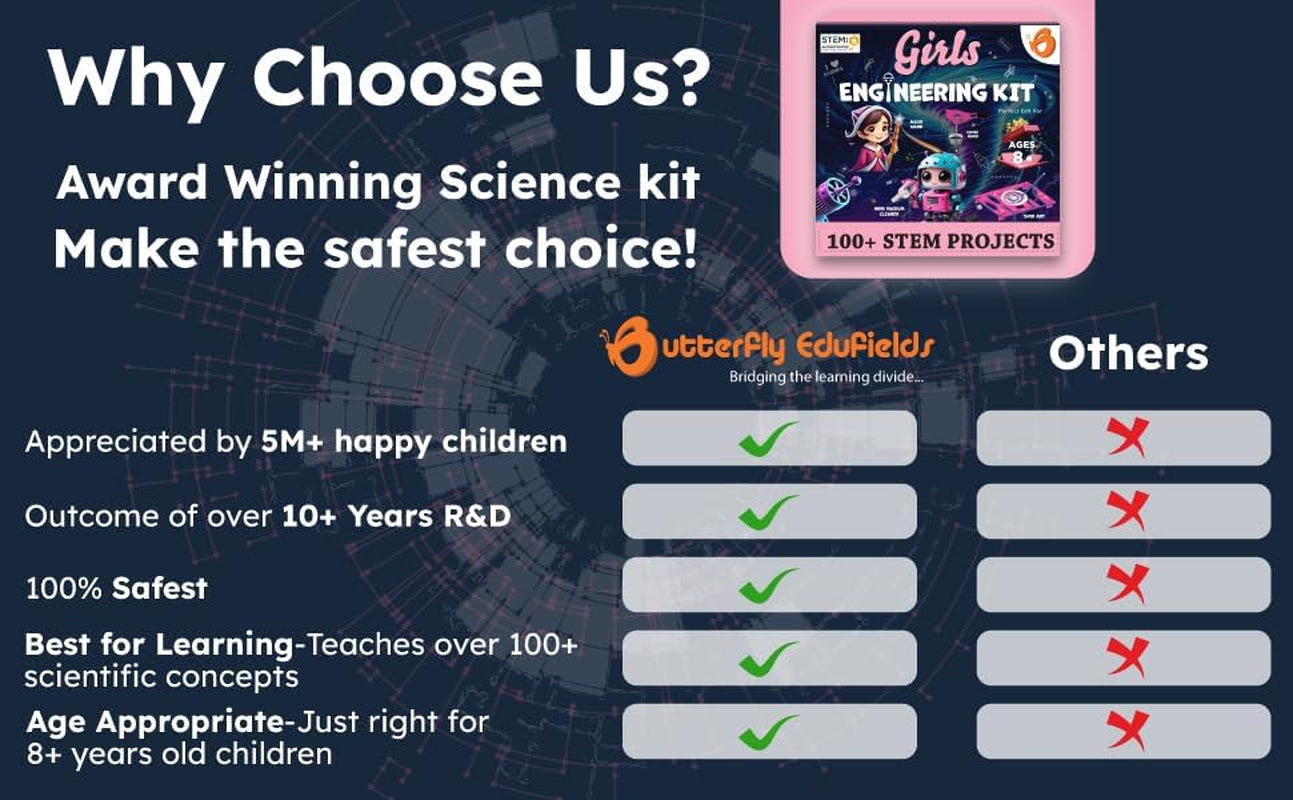 100+ STEM Projects | Girls Mini Engineering Kit for Ages 8 10 12 15 Years | Ultimate DIY Science Experiments for Kids | Educational Engineering Toys Best Birthday Gift Idea